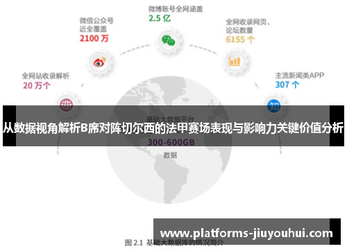 从数据视角解析B席对阵切尔西的法甲赛场表现与影响力关键价值分析 从数据视角解析B席对阵切尔西的法甲赛场表现与影响力关键价值分析
