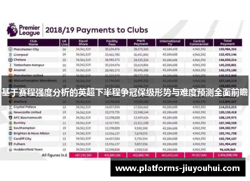 基于赛程强度分析的英超下半程争冠保级形势与难度预测全面前瞻 基于赛程强度分析的英超下半程争冠保级形势与难度预测全面前瞻
