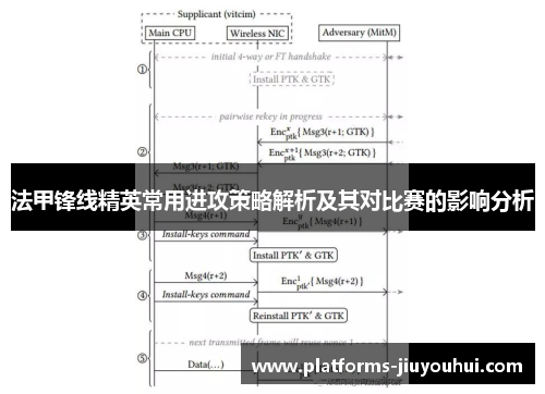 法甲锋线精英常用进攻策略解析及其对比赛的影响分析